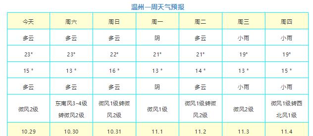 温州今天天气影响航班吗?淅江温州天气情况-图1 温州今天天气影响航班吗?淅江温州天气情况-图1