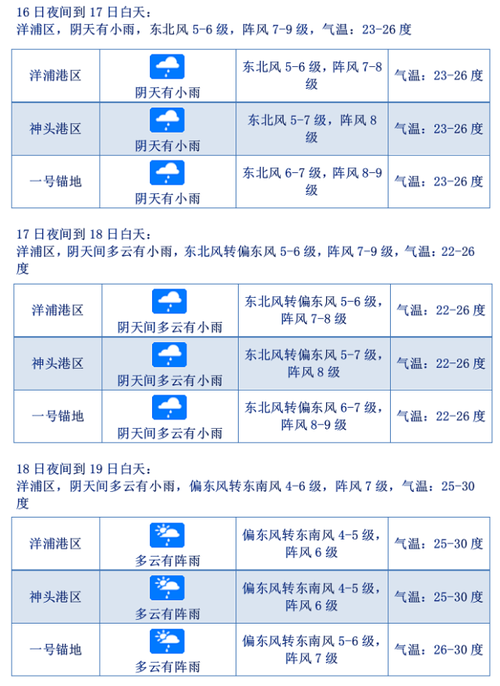 海南洋浦冬天气温冷吗？儋州洋浦的天气情况