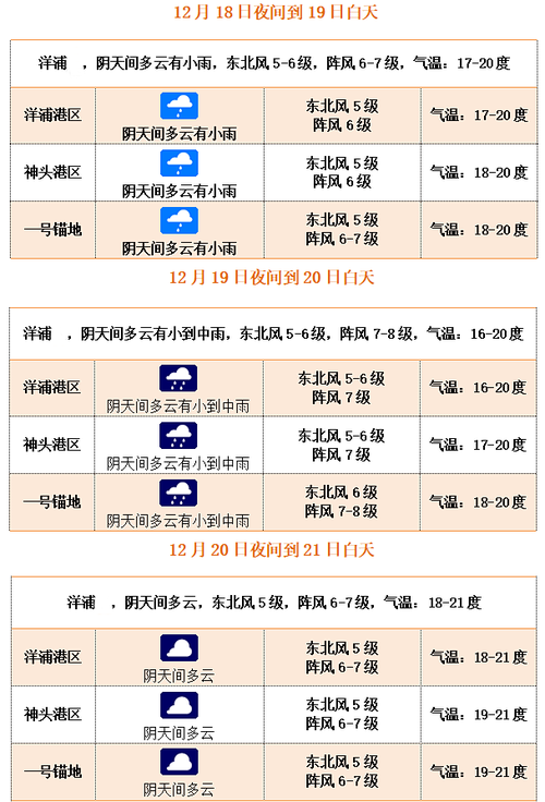 海南洋浦冬天气温冷吗?儋州洋浦的天气情况-图3 海南洋浦冬天气温冷吗?儋州洋浦的天气情况-图3