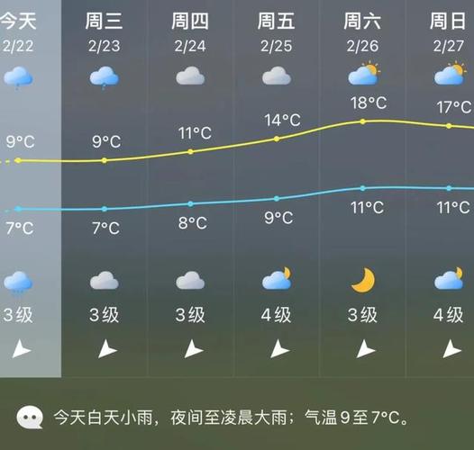 2022福建10月份温度多少?10号福建天气情况-图2 2022福建10月份温度多少?10号福建天气情况-图2