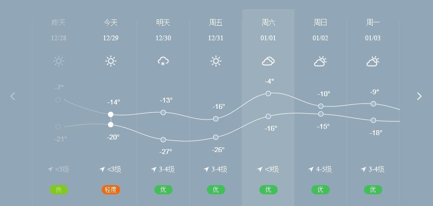 蛟河属于哪个市?蛟河明天天气情况-图3 蛟河属于哪个市?蛟河明天天气情况-图3