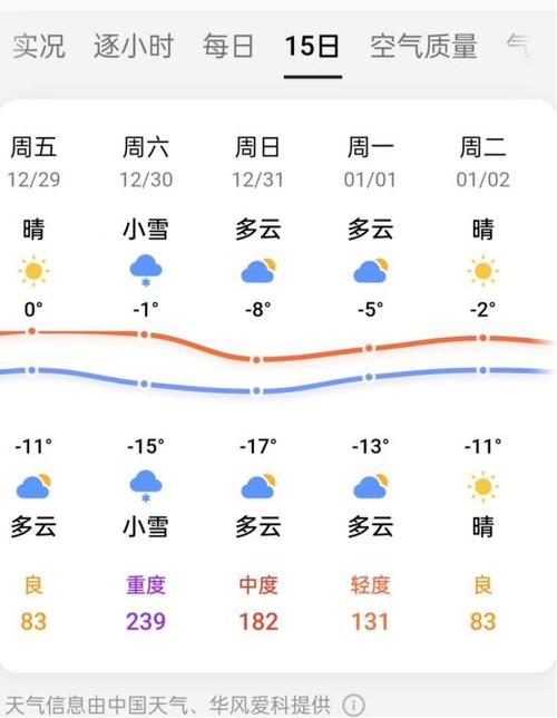 蛟河属于哪个市?蛟河明天天气情况-图2 蛟河属于哪个市?蛟河明天天气情况-图2