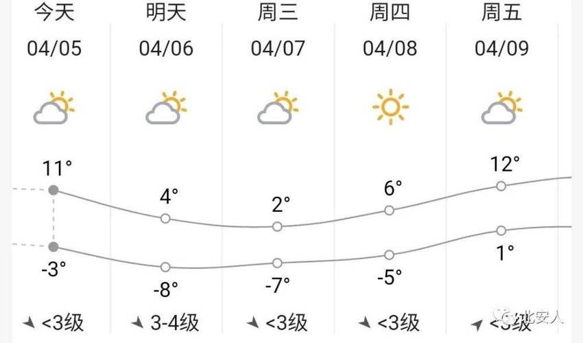 山东省曲阜在一年四季的天气状况，气温如果？曲阜18日天气情况