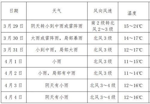 常德市7号大道几时开工?常德28号天气情况-图3 常德市7号大道几时开工?常德28号天气情况-图3