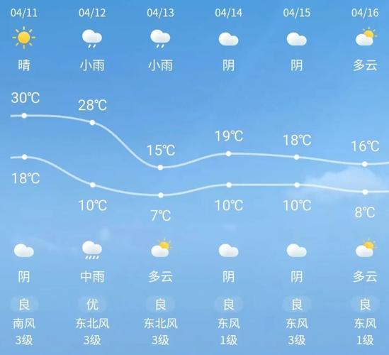为何市里第一个上报泗县撤县设市?泗县历年冬季天气情况-图3 为何市里第一个上报泗县撤县设市?泗县历年冬季天气情况-图3