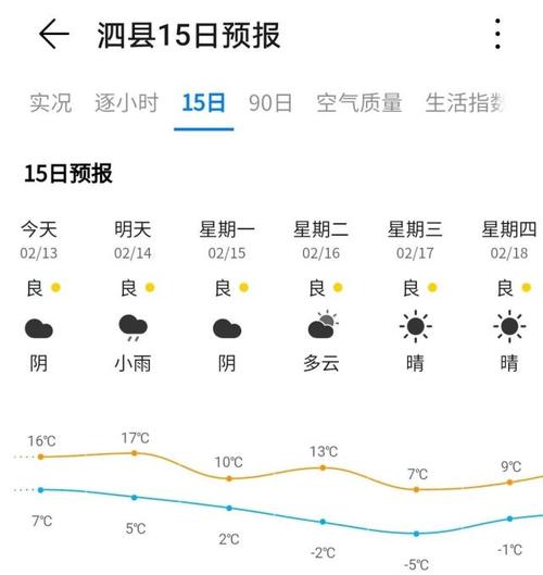 为何市里第一个上报泗县撤县设市?泗县历年冬季天气情况-图1 为何市里第一个上报泗县撤县设市?泗县历年冬季天气情况-图1