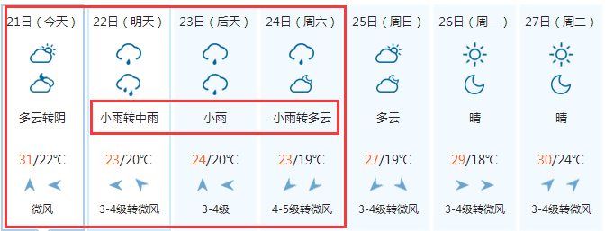 江苏今明后三天有大暴雨吗?江苏26日天气情况-图3 江苏今明后三天有大暴雨吗?江苏26日天气情况-图3