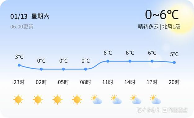 徐州天气威海天气情况?睢宁县天气情况-图3 徐州天气威海天气情况?睢宁县天气情况-图3