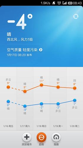 徐州天气威海天气情况?睢宁县天气情况-图2 徐州天气威海天气情况?睢宁县天气情况-图2