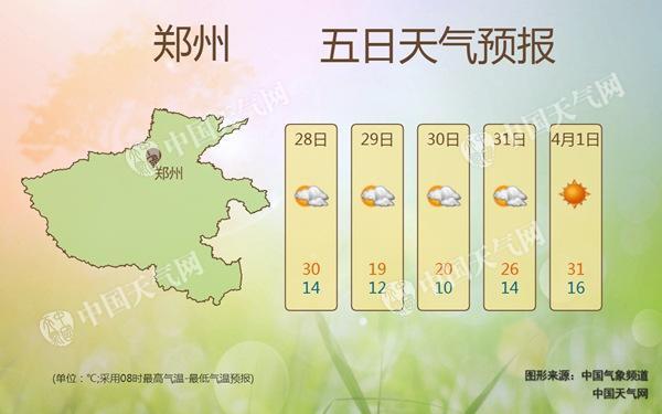 河南阳历九月还热吗?国庆2018郑州天气情况-图3 河南阳历九月还热吗?国庆2018郑州天气情况-图3