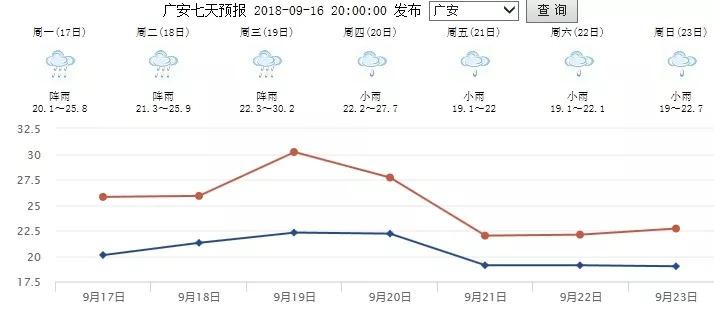 广安冬天最冷多少度?2013年广安天气情况-图2 广安冬天最冷多少度?2013年广安天气情况-图2