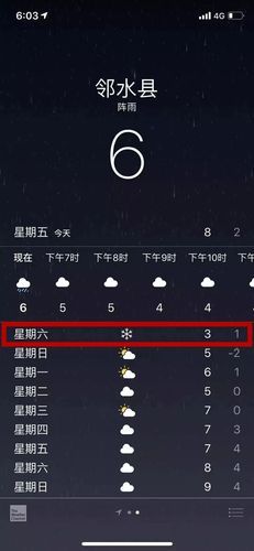 广安冬天最冷多少度？2013年广安天气情况