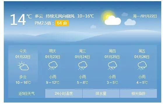 广安冬天最冷多少度?2013年广安天气情况-图3 广安冬天最冷多少度?2013年广安天气情况-图3