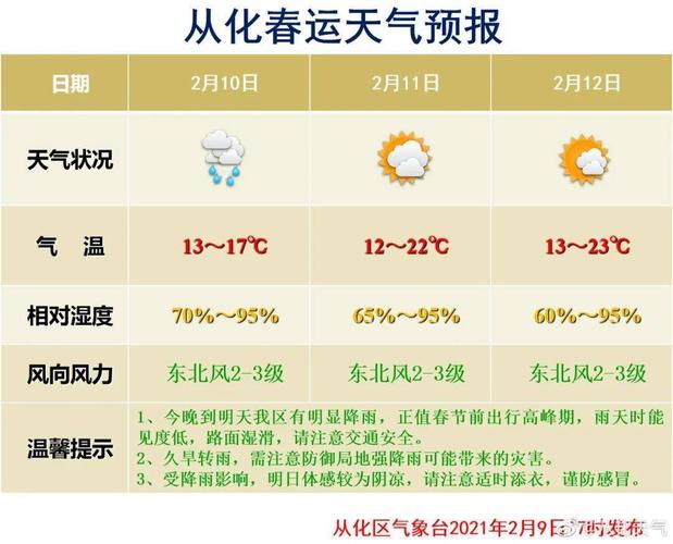 2023春节会是好天气吗?春节气象天气情况-图3 2023春节会是好天气吗?春节气象天气情况-图3