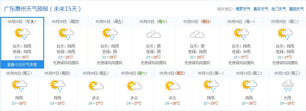 广东惠州3月底天气热吗?23日惠州天气情况-图3 广东惠州3月底天气热吗?23日惠州天气情况-图3