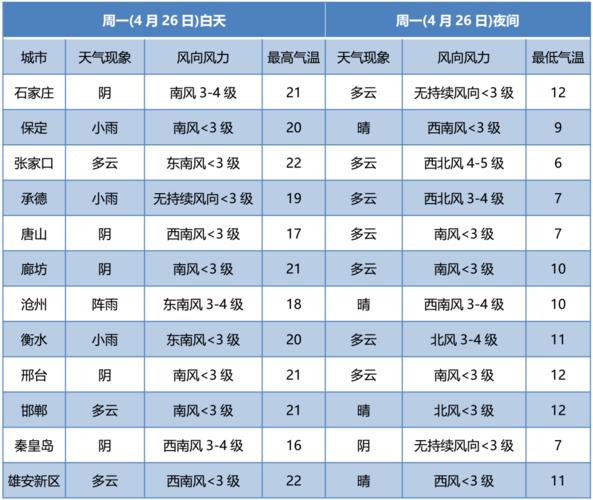 河间地势高度?河间市天气情况-图2 河间地势高度?河间市天气情况-图2