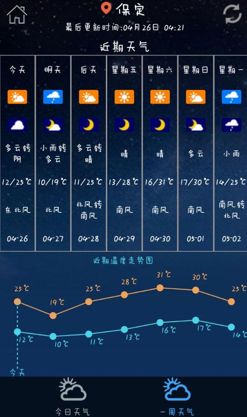 怎么看过去的天气预报?看过去天气情况-图1 怎么看过去的天气预报?看过去天气情况-图1
