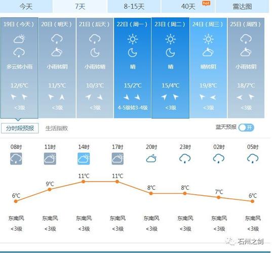 吕梁离石区海拔？吕梁离石最近天气情况