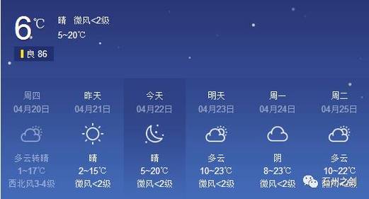 吕梁离石区海拔?吕梁离石最近天气情况-图2 吕梁离石区海拔?吕梁离石最近天气情况-图2