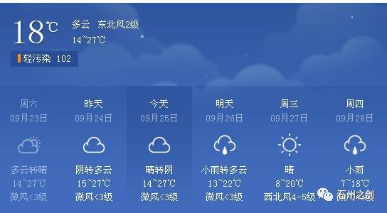 吕梁离石区海拔?吕梁离石最近天气情况-图3 吕梁离石区海拔?吕梁离石最近天气情况-图3