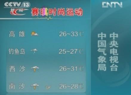 渔舟唱晚天气预报多少年了?钓鱼岛天气情况-图2 渔舟唱晚天气预报多少年了?钓鱼岛天气情况-图2