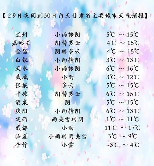兰州五一气温大约多少度?贵阳五一天气情况-图2 兰州五一气温大约多少度?贵阳五一天气情况-图2