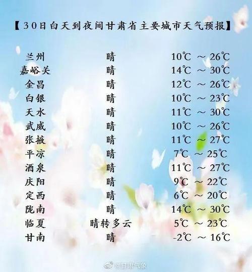 兰州五一气温大约多少度?贵阳五一天气情况-图3 兰州五一气温大约多少度?贵阳五一天气情况-图3