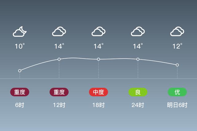 5月1号什么天气?花坦县天气情况-图1 5月1号什么天气?花坦县天气情况-图1