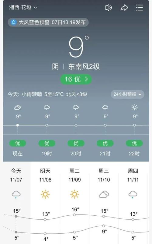 5月1号什么天气?花坦县天气情况-图2 5月1号什么天气?花坦县天气情况-图2