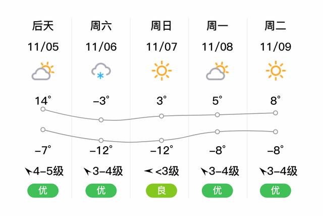 甘肃民勤有什么特产？民勤最近的天气情况