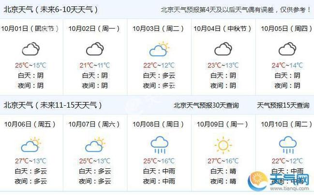 国庆哪个地方天气晴?国庆期间天气情况2016-图3 国庆哪个地方天气晴?国庆期间天气情况2016-图3