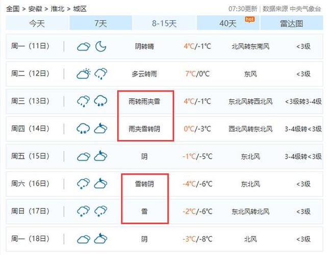 为什么淮北天气灰蒙蒙的?三号淮北天气情况-图1 为什么淮北天气灰蒙蒙的?三号淮北天气情况-图1
