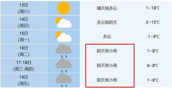 为什么淮北天气灰蒙蒙的?三号淮北天气情况-图3 为什么淮北天气灰蒙蒙的?三号淮北天气情况-图3