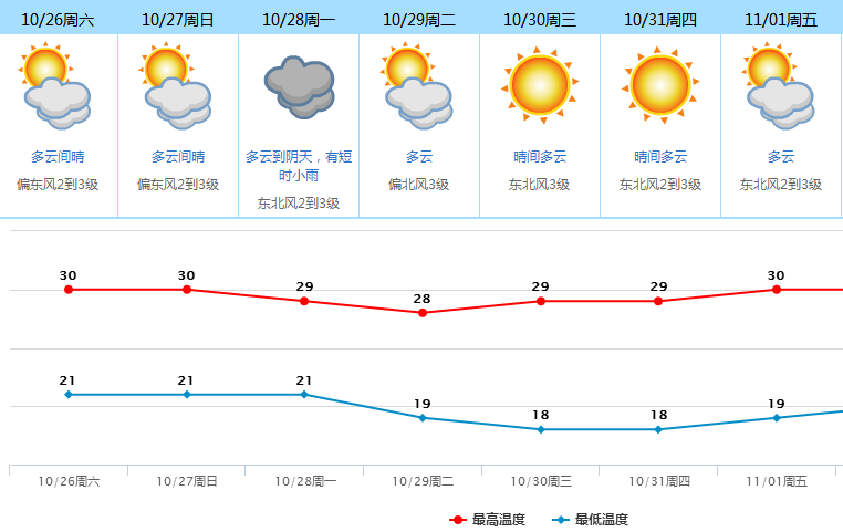 东莞的天气如何？广东东莞天气情况-图3