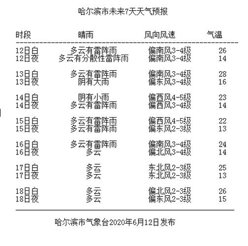 2021年11月30日天气预报?三十号天气情况-图3 2021年11月30日天气预报?三十号天气情况-图3