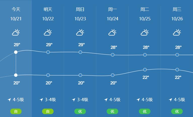 北海冬天天气怎么总多云或阴天?10北海天气情况-图3 北海冬天天气怎么总多云或阴天?10北海天气情况-图3