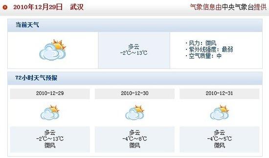 武汉元旦有雪吗？元旦期间武汉天气情况