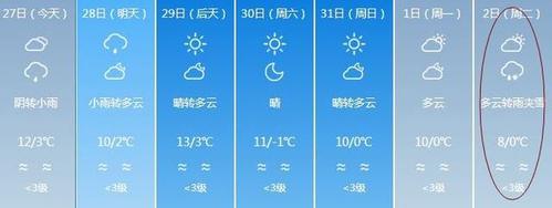 武汉元旦有雪吗?元旦期间武汉天气情况-图2 武汉元旦有雪吗?元旦期间武汉天气情况-图2