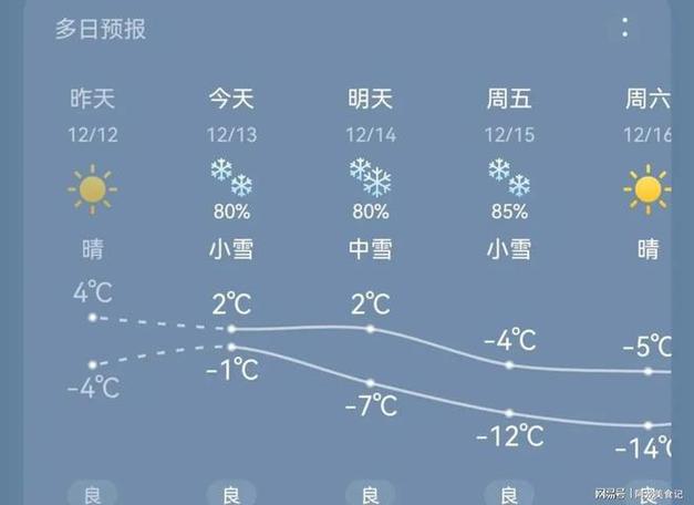 2024年惠州过年会冷吗?18惠州春节天气情况-图3 2024年惠州过年会冷吗?18惠州春节天气情况-图3