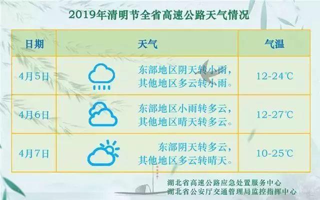 2023年清明节出现降温,4月6日开始还能回暖吗?开封春节期间天气情况-图3 2023年清明节出现降温,4月6日开始还能回暖吗?开封春节期间天气情况-图3