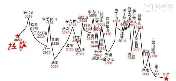 十月份的川藏线温度?51假期川藏线天气情况-图3 十月份的川藏线温度?51假期川藏线天气情况-图3