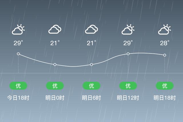 凌源海拔高度？辽宁凌源的天气情况