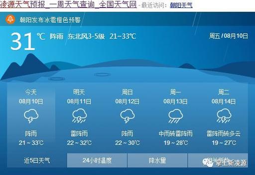 凌源海拔高度?辽宁凌源的天气情况-图3 凌源海拔高度?辽宁凌源的天气情况-图3