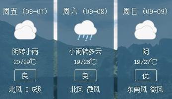 常州零下7度冷吗？常州28号天气情况