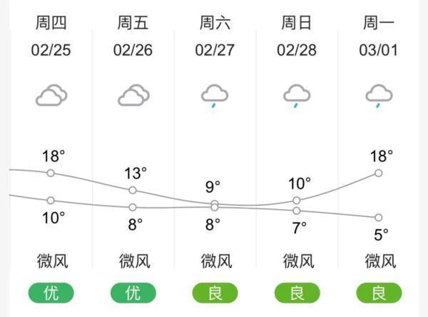 常州零下7度冷吗?常州28号天气情况-图2 常州零下7度冷吗?常州28号天气情况-图2