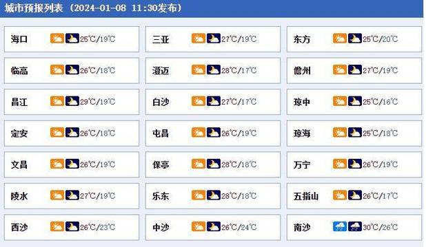 印尼天气预报15天查询?8月印尼天气情况-图3 印尼天气预报15天查询?8月印尼天气情况-图3