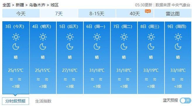 乌鲁木齐9月份冷吗?乌鲁木齐29号天气情况-图3 乌鲁木齐9月份冷吗?乌鲁木齐29号天气情况-图3