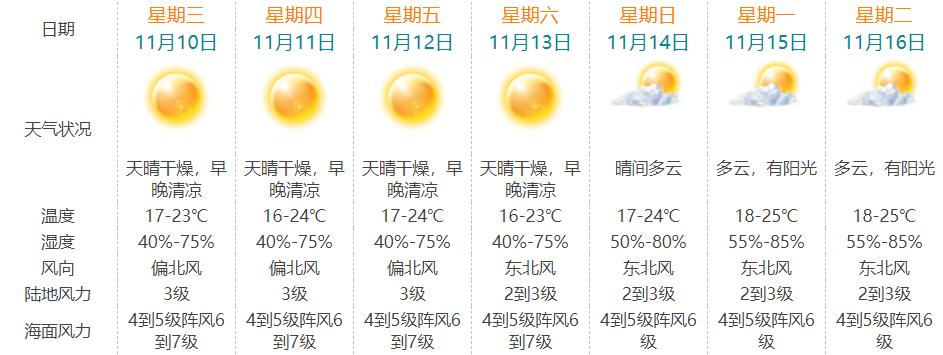 辽宁省铁岭市可能停课吗?铁岭17日天气情况-图2 辽宁省铁岭市可能停课吗?铁岭17日天气情况-图2