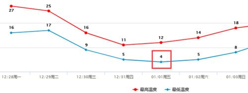 东莞地区年平均气温?广州东莞全年天气情况-图2 东莞地区年平均气温?广州东莞全年天气情况-图2