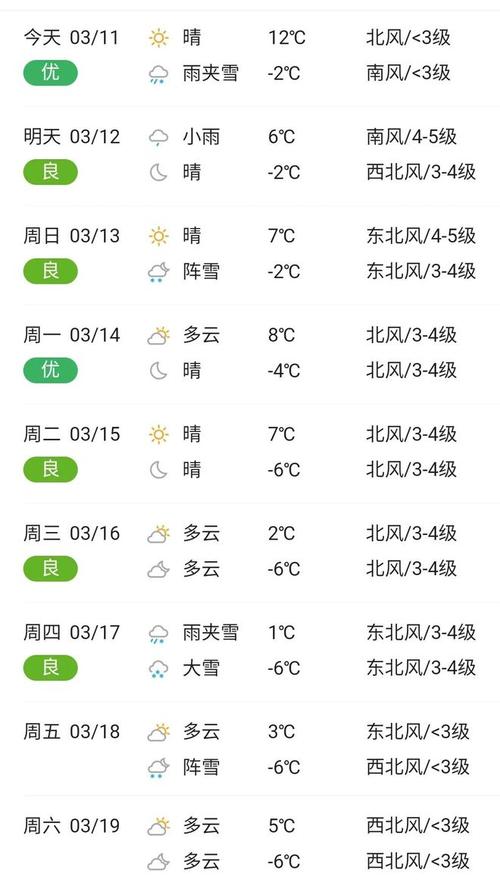 双流天气预报是什么意思?双流这周天气情况-图3 双流天气预报是什么意思?双流这周天气情况-图3